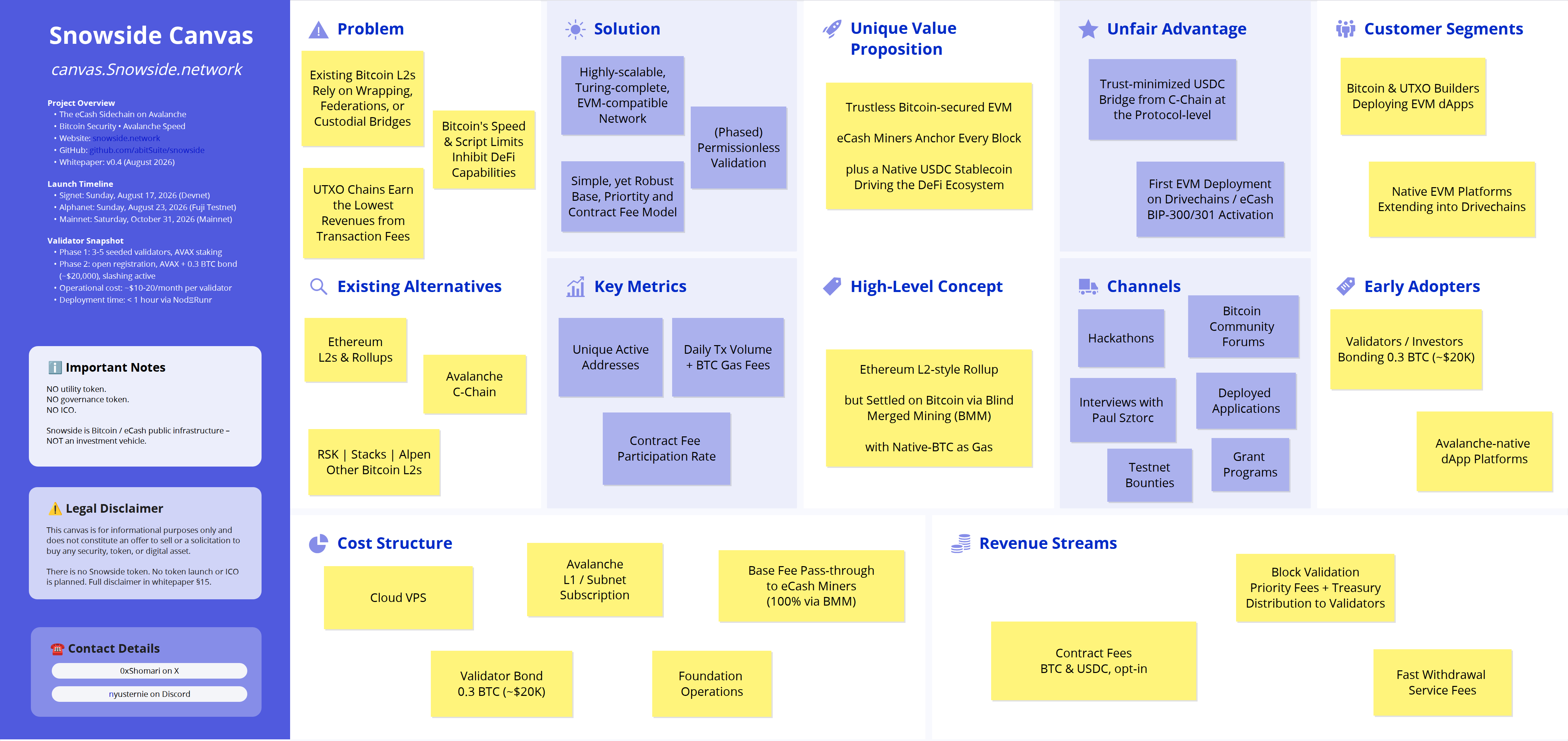 Snowside Lean Canvas — one-page business model overview (problem, solution, key metrics, unique value proposition, unfair advantage, channels, customer segments, cost structure, revenue streams)